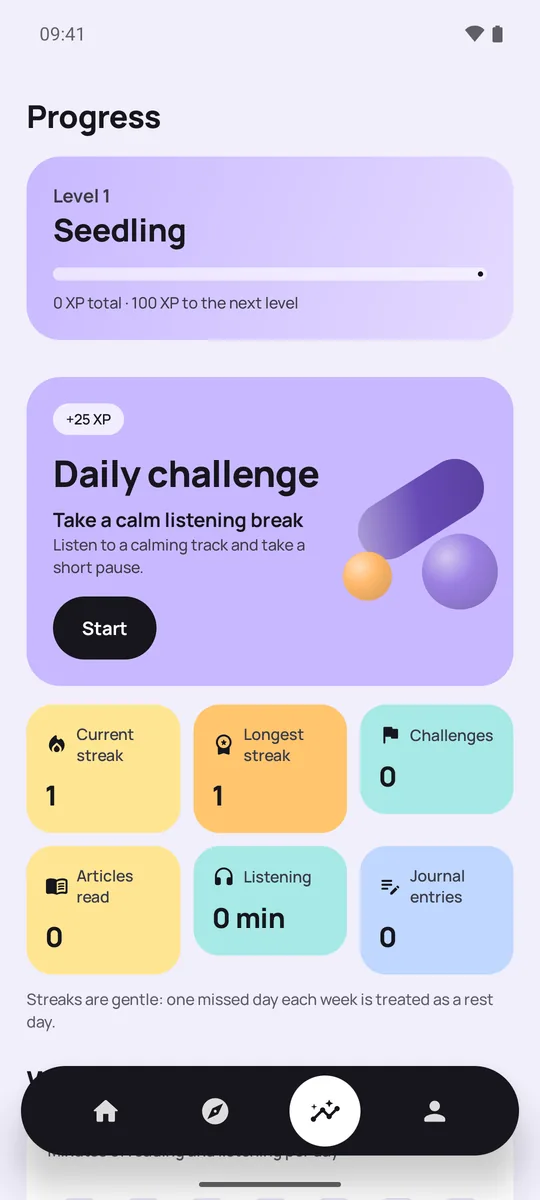 Progress dashboard